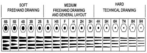 sketching pencil hardness guide